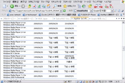 Windowsライフサイクルのページ